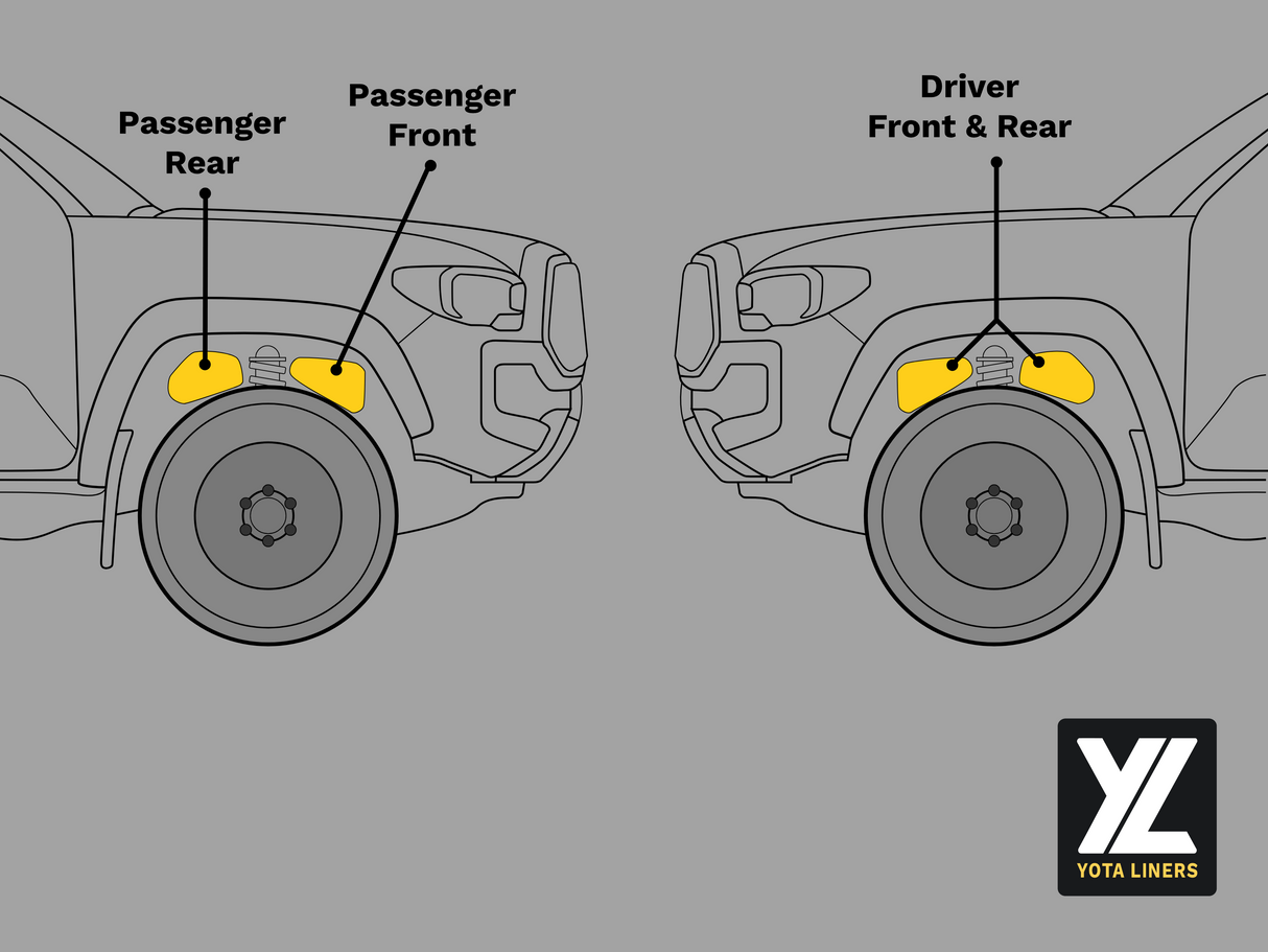 Diagram showing the placement of liners on a vehicle with labeled positions.