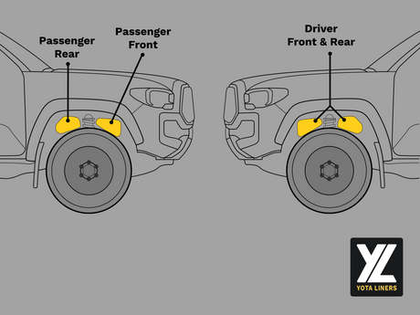 Diagram showing the placement of liners on a vehicle with labeled positions.